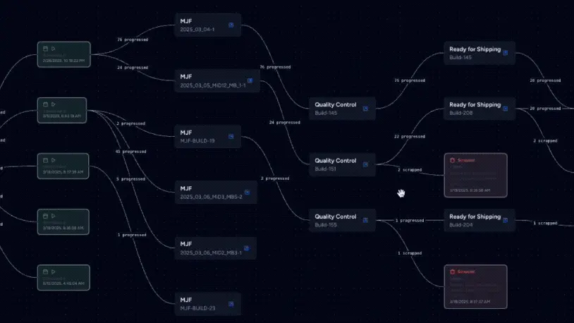 Production traceability timeline